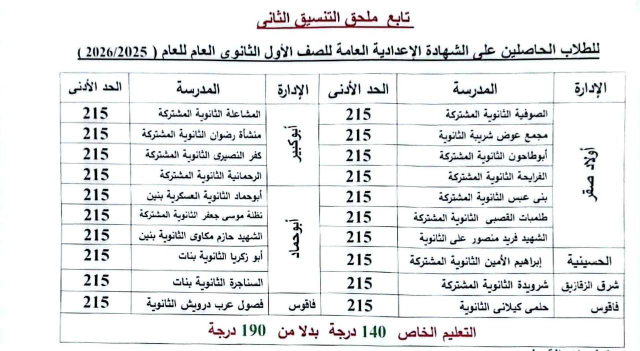 تنسيق الثانوية العامة محافظة الشرقية 2025 المرحلة الثانية